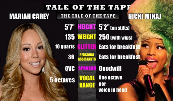 Nicki And Mariah The Fight Of The Century E Online Ca